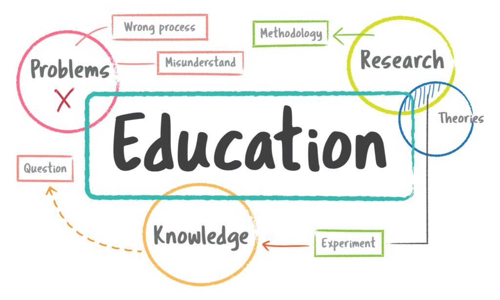 Why Training Needs Analysis Always Comes Before Curriculum Design