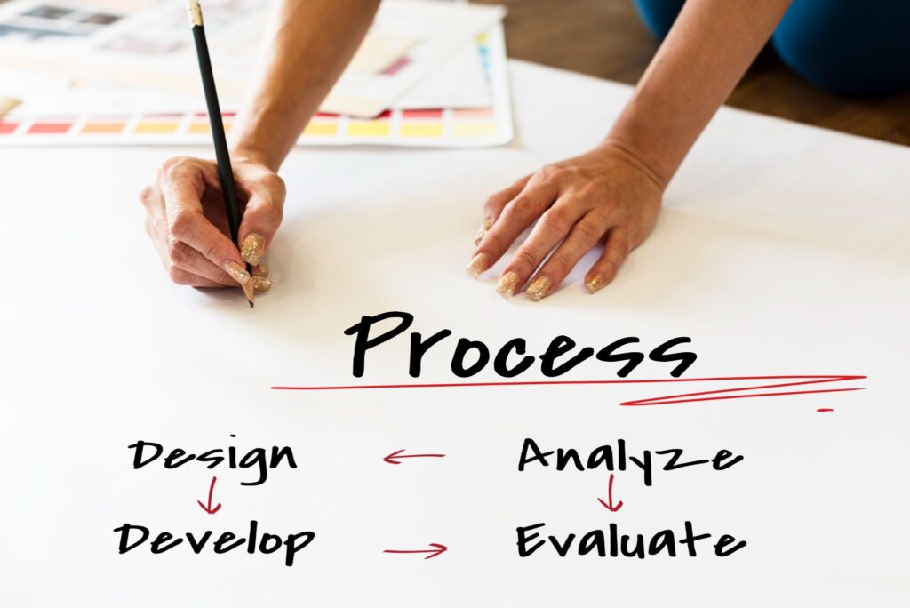 What an Instructional Design Consulting Engagement Actually Looks Like, From Start to Finish